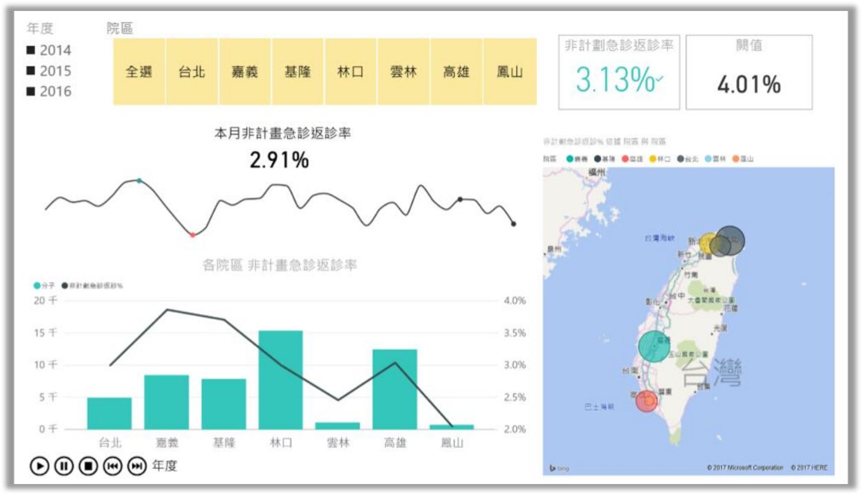 72小時非計劃性返診率