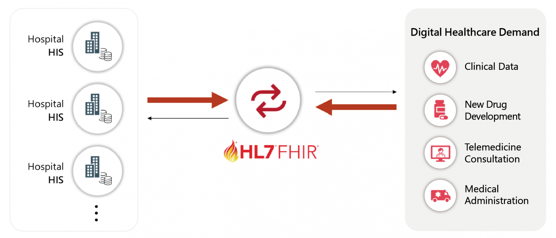 fhir_2