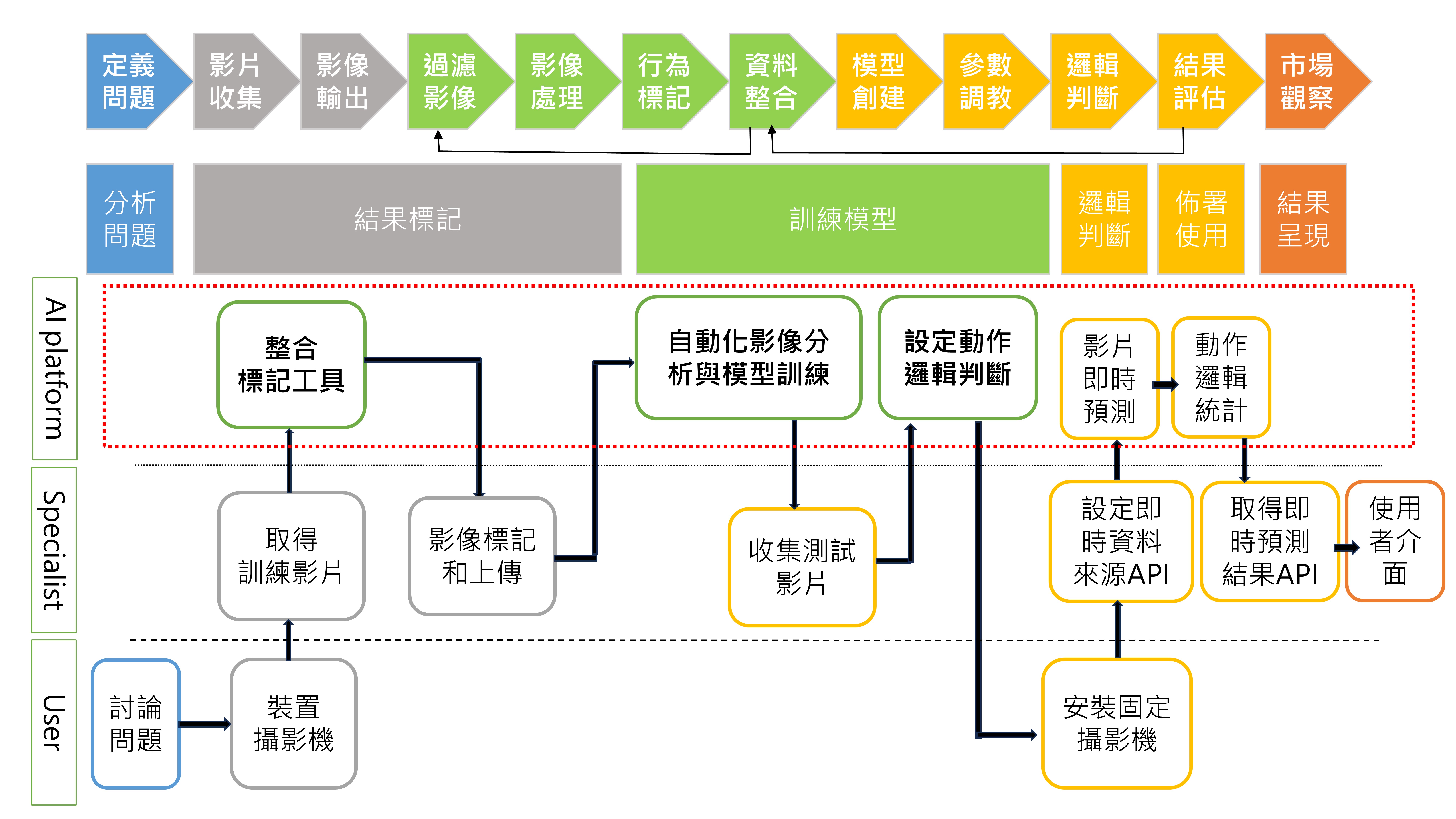 官網_解決方案_AI辨識