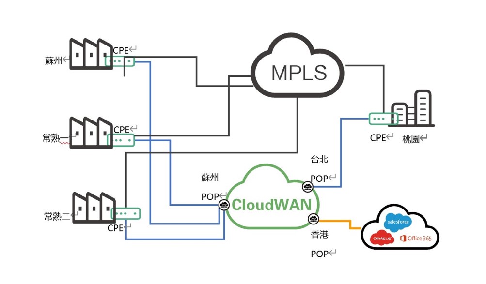 PCB公司架設企業VPN