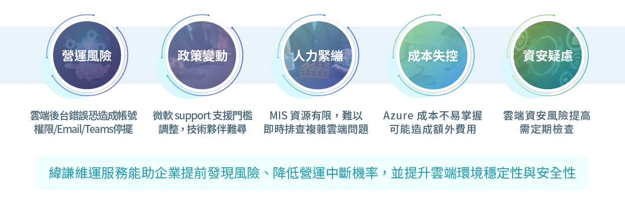 Microsoft Azure & Microsoft 365 維運管理服務-官網1-02