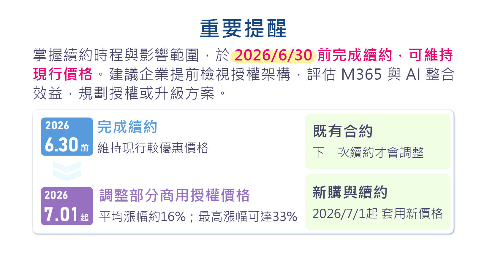 Microsoft 365商用授權重要提醒