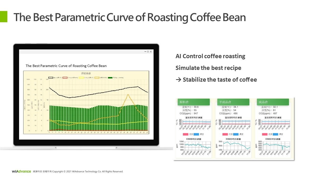04圖片_The Best Parametric Curve of Roasting Coffee Bean