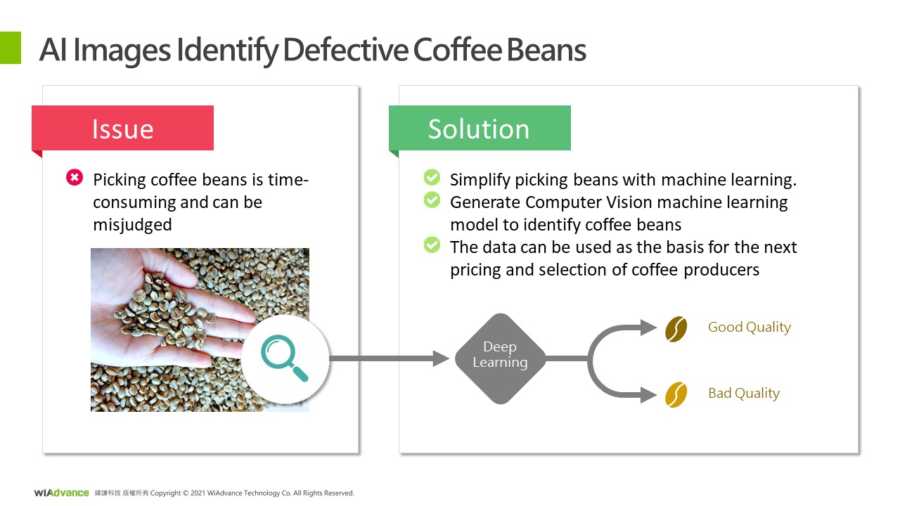 02圖片_AI Images Identify Defective Coffee Beans