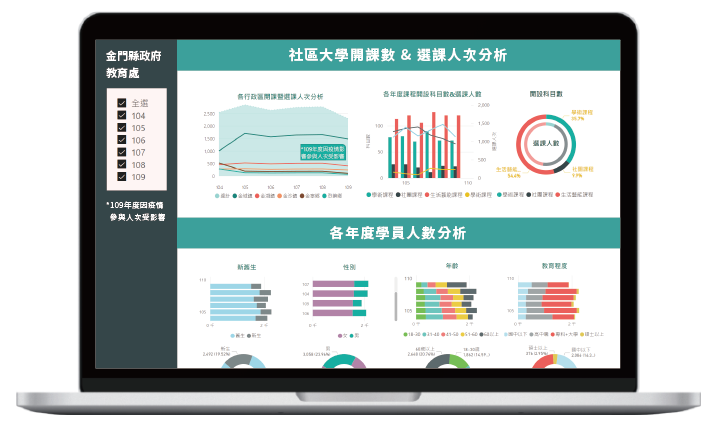 Power BI 示意畫面_教育處