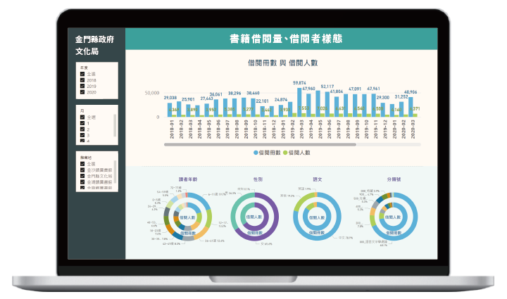 Power BI 示意畫面_文化局