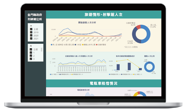 Power BI 示意畫面_列嶼鄉公所