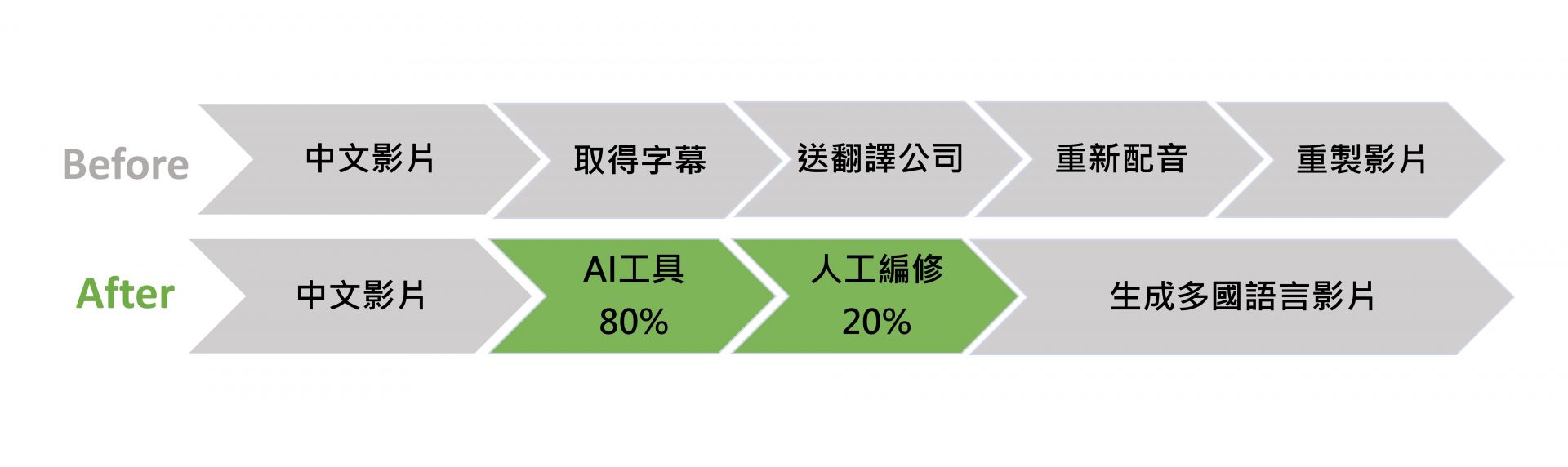 官網_圖重製